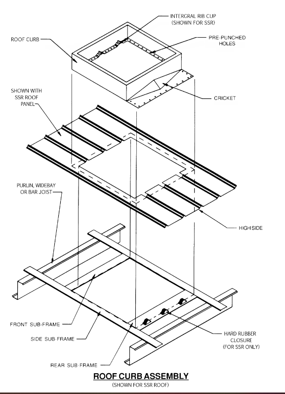 Roof curb assembly drawing